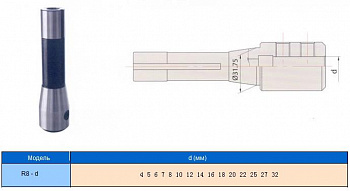     R8 (7/16"- 20UNF)     / d12